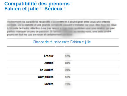 Test De Compatibilité Amitié Prénom Pourcentage Compatibilté des prénoms